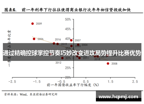 通过精确控球掌控节奏巧妙改变进攻局势提升比赛优势