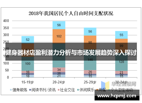 健身器材店盈利潜力分析与市场发展趋势深入探讨