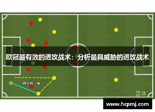 欧冠最有效的进攻战术：分析最具威胁的进攻战术
